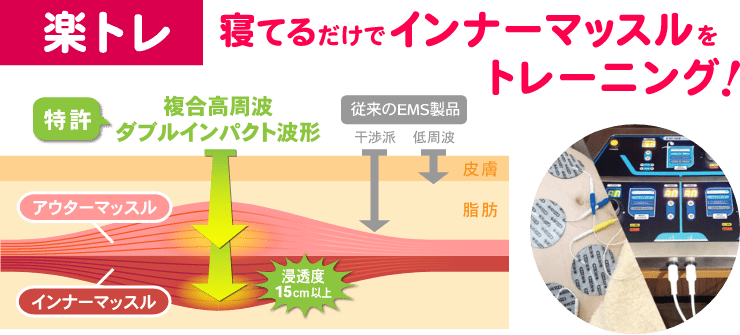 「楽トレ」寝てるだけでインナーマッスルをトレーニング！「特許」複合高周波ダブルインパクト波形